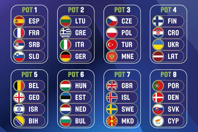 EuroBasket 2025 Qualifiers Draw seedings revealed