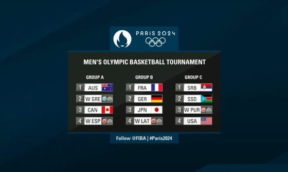 Paris 2024 draw: Team USA to face Nikola Jokic’s Serbia