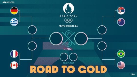 Quarter-Finals set at the Men’s Olympic Basketball Tournament Paris 2024